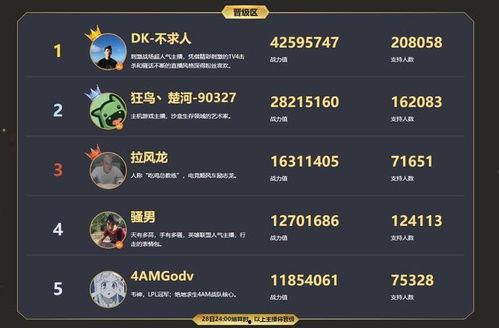 小乔吃瓜娱乐抖音号是多少